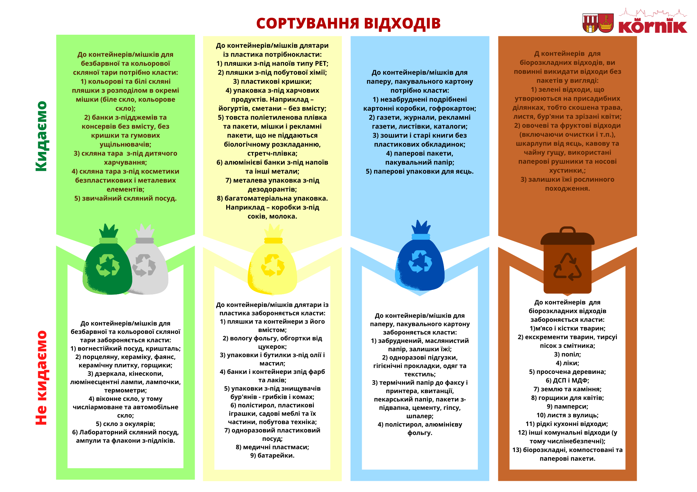 Informacje o selekcji odpadów w języku Ukraińskim